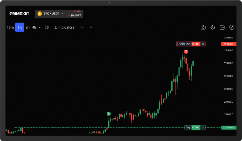 Explore the Benefits of Using PrimeXBT Crypto Broker for Trading
